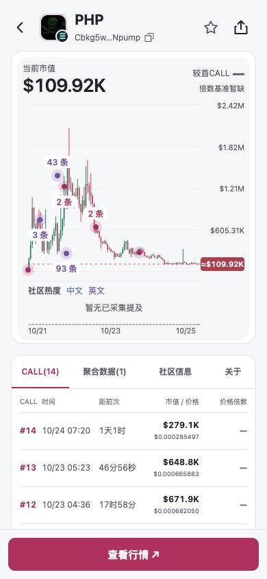 PHP 的赤兔 CALL 历史与行情,APP 浅色实际页面